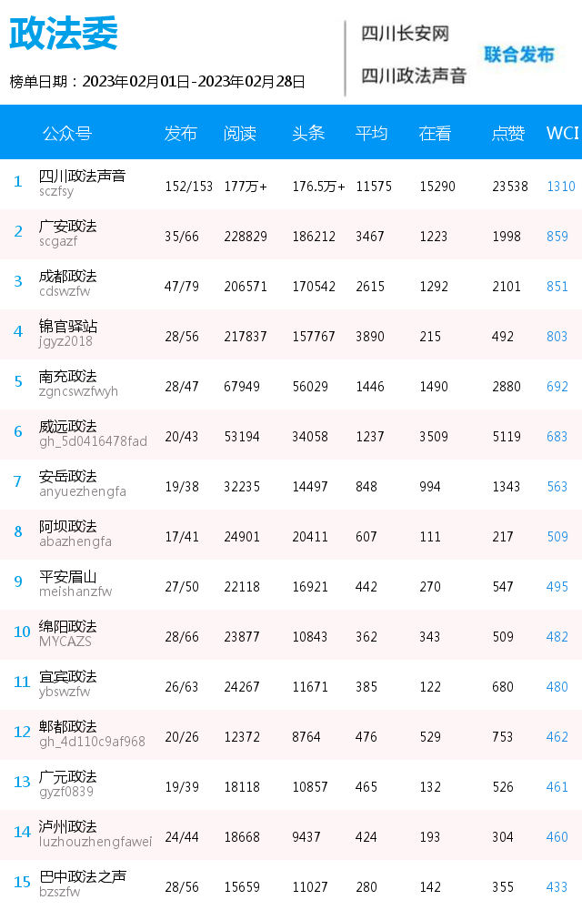 政法委2月榜单.png
