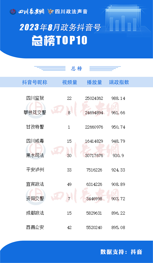 总榜8月.jpg