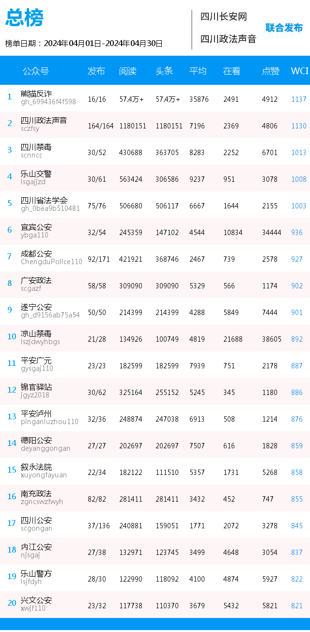 总榜.jpg