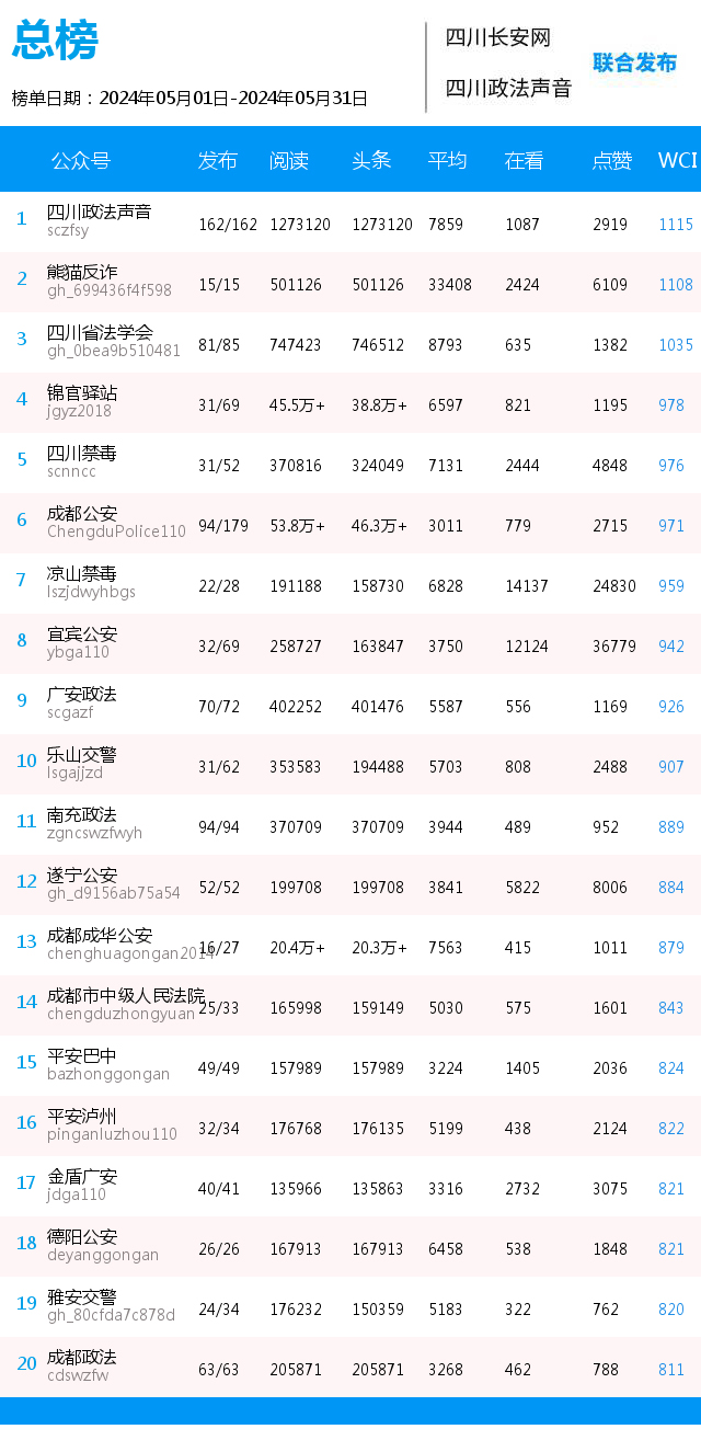 总榜.jpg
