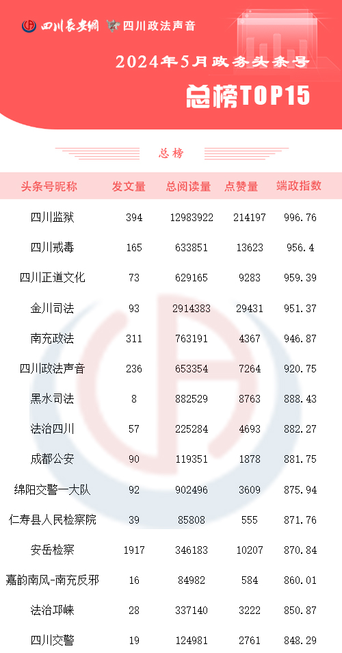 总榜5月 拷贝.jpg