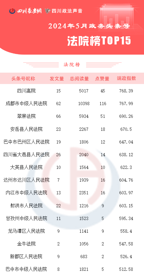 法院榜5月 拷贝.jpg