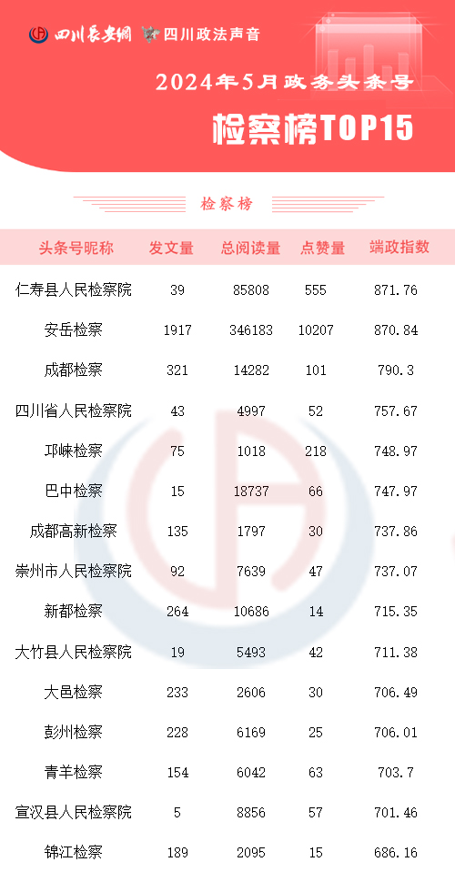 检察榜5月 拷贝.jpg