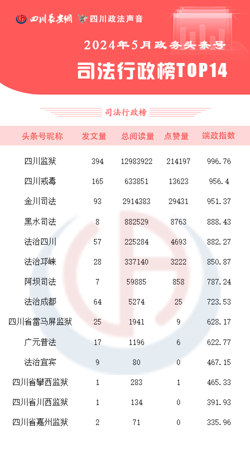 司法行政榜5月 拷贝.jpg