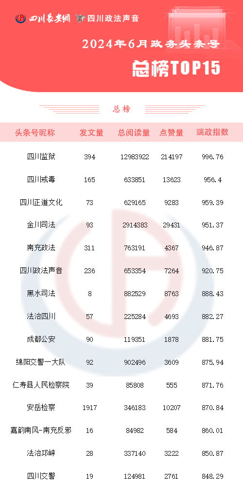 总榜6月 拷贝.jpg