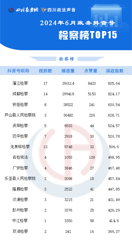 检察榜6月 拷贝.jpg