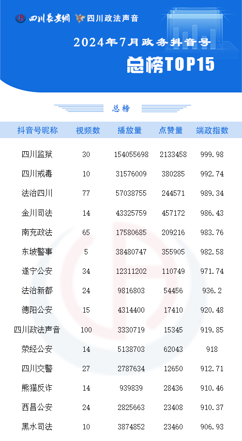 总榜7月 拷贝.jpg
