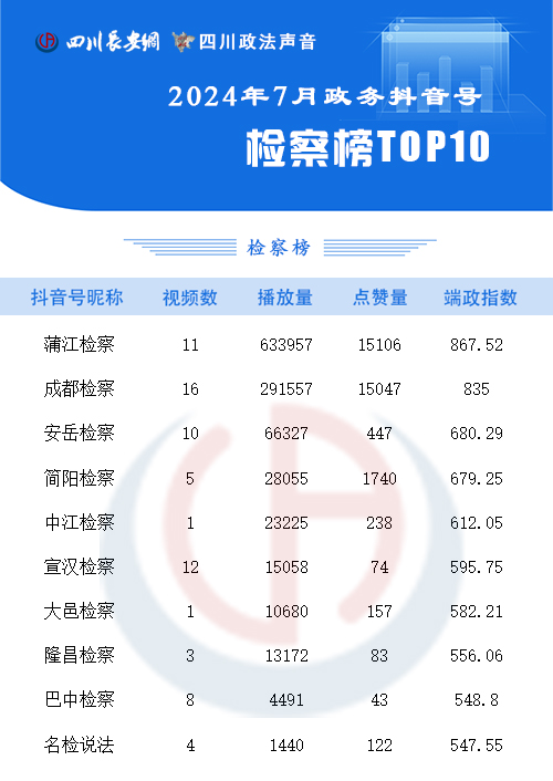 检察榜7月 拷贝.jpg