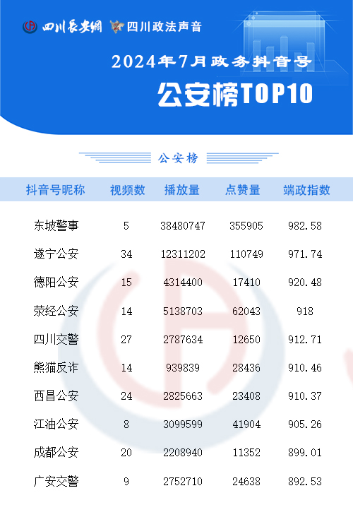 公安榜7月 拷贝.jpg