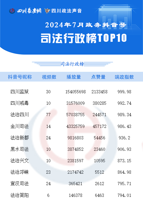司法行政榜7月 拷贝.jpg