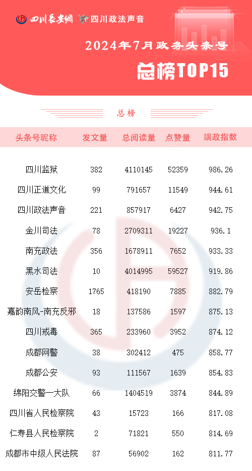 总榜7月 拷贝.jpg