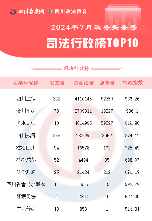 司法行政榜7月 拷贝.jpg